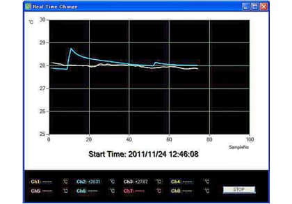 N550 高精度8CHワイヤレス温度ロガー(Wireless NT Logger)