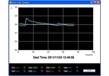 Ｎ５５０　高精度8CHワイヤレス温度ロガー(Wireless NT Logger)